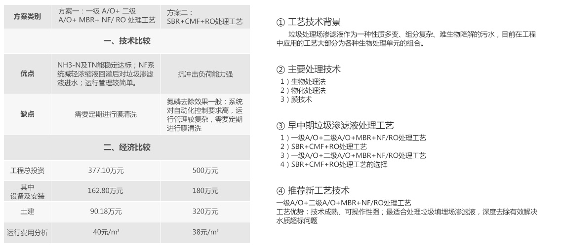 香蕉看片软件下载焚烧发电厂渗滤液处理