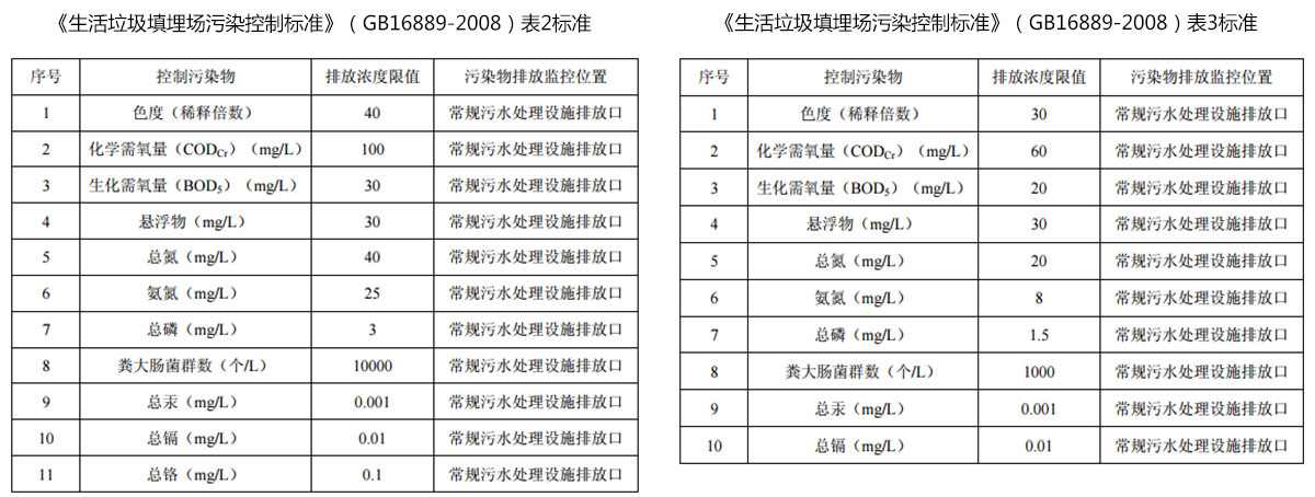 香蕉看片软件下载渗滤液提标改造