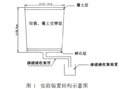 香蕉看片软件下载渗滤液处理