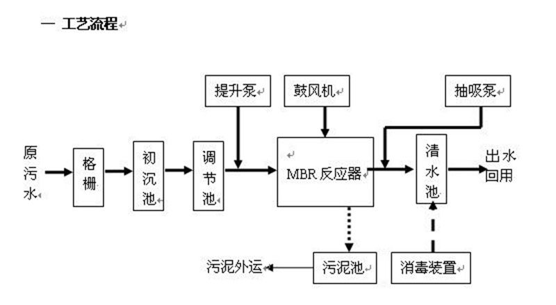 反渗透处理香蕉看片软件下载渗滤液