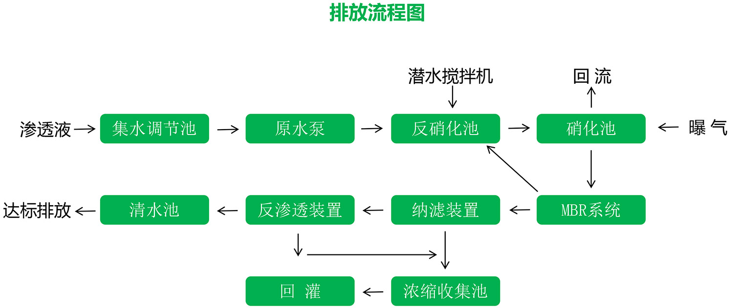 香蕉看片软件下载渗滤液应急处理